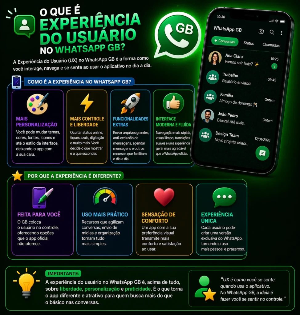 O Que é Experiência do Usuário no WhatsApp GB?